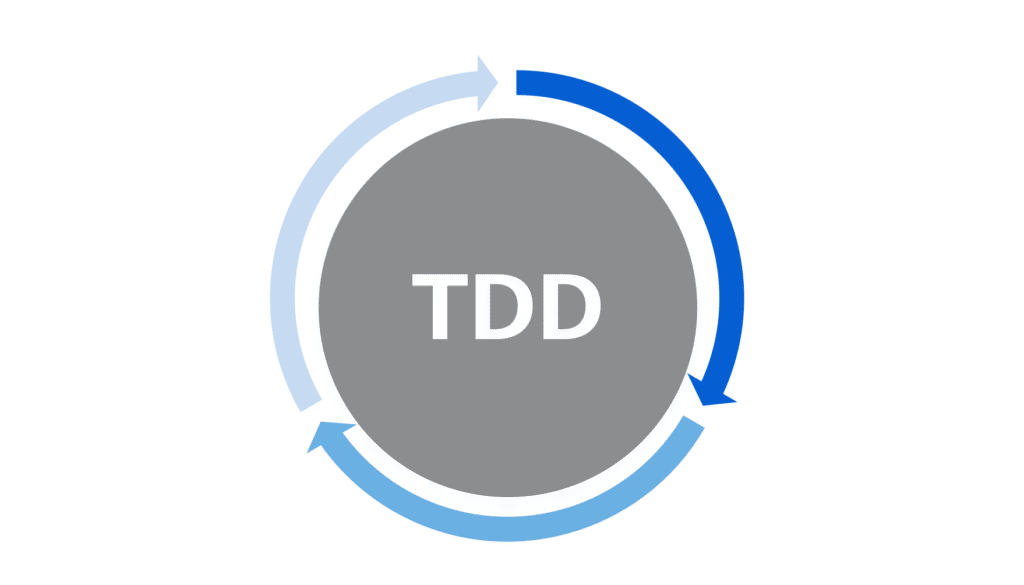 TDD : Test development Driven