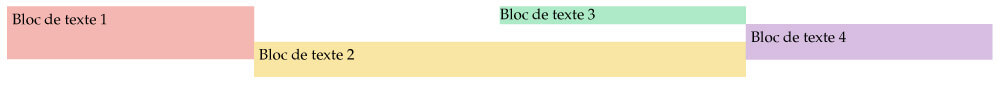 CSS Grid Layout - les directions possibles