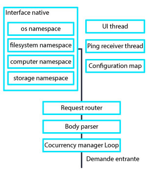 Schéma Neutralino Js Serveur