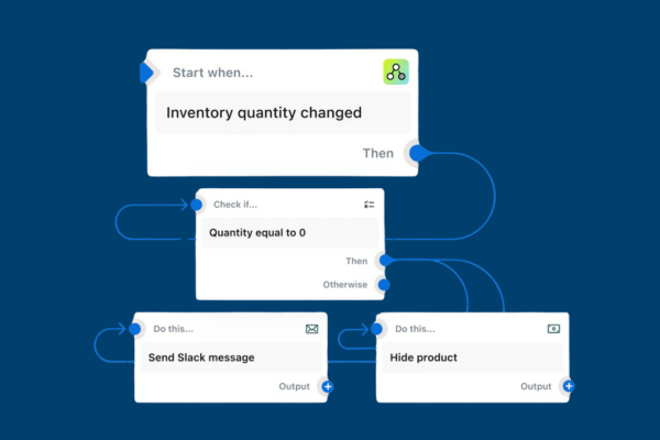 Shopify flow automatisation avec Numendo