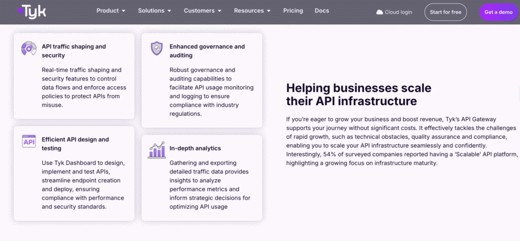 Tyk API Gateway x Numendo