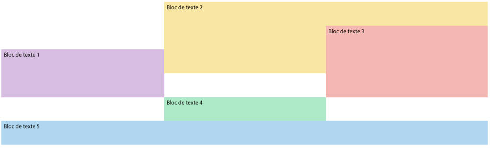 CSS Grid Layout - exemple de ce que l'on peut obtenir