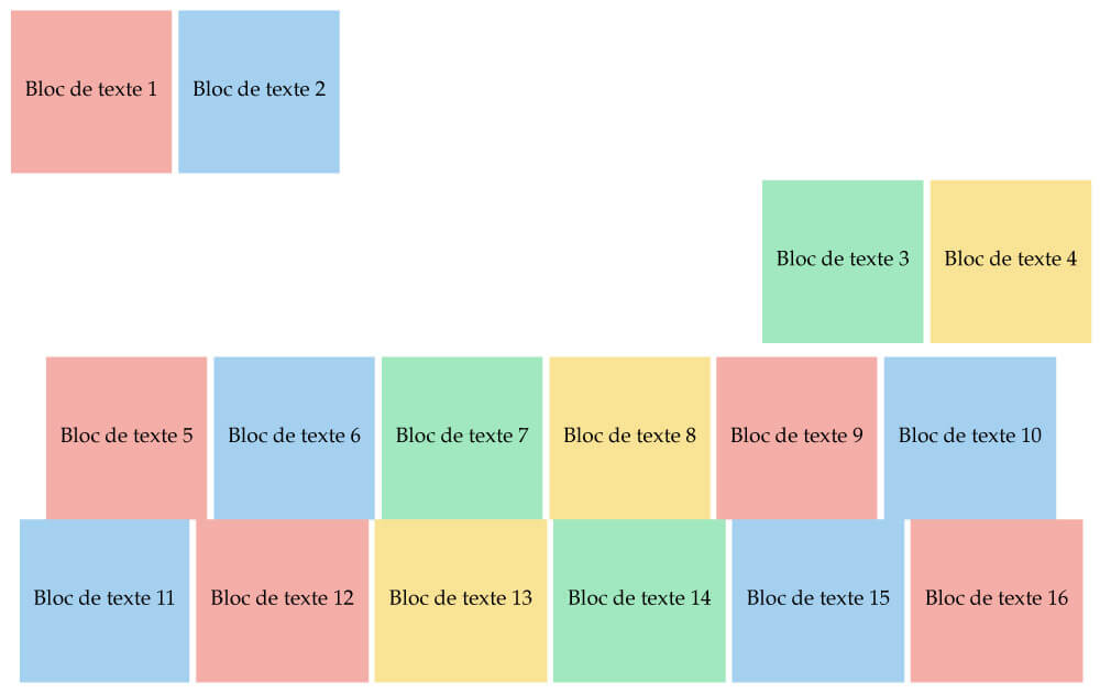 Flexbox sur un plus petit écran